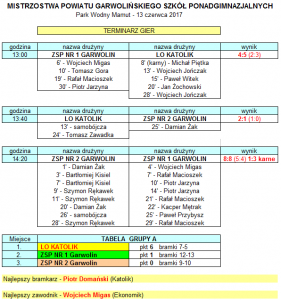 terminarz ponadgimnazjalne